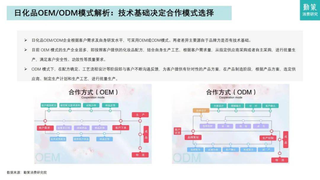 勤策研究院：2024年日化品行业市场分析报告，日化品行业消费趋势