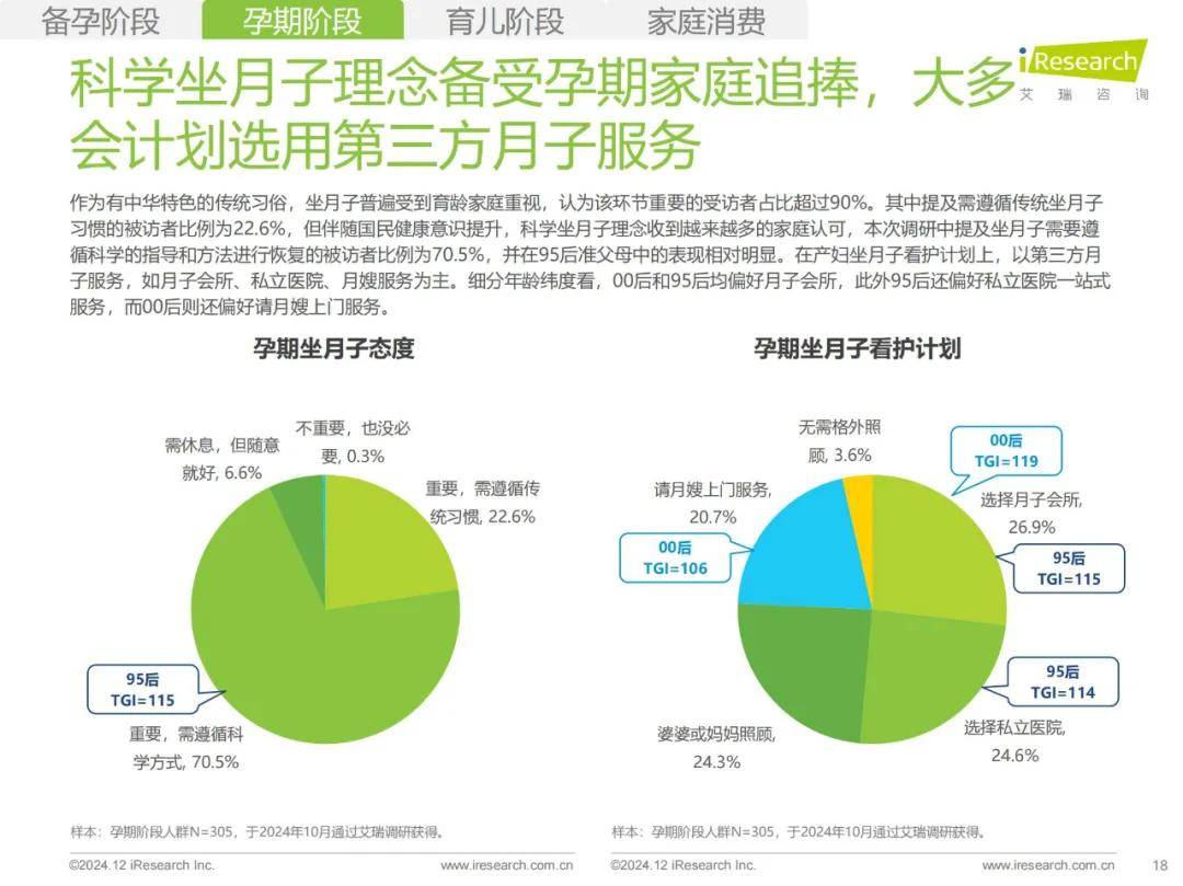 艾瑞咨询：2024年母婴人群消费特点，中国母婴用品消费人群分析