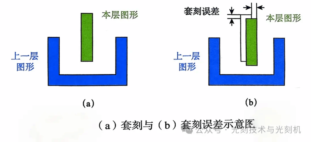 光刻机的主要性能指标_图形_wafer_芯片