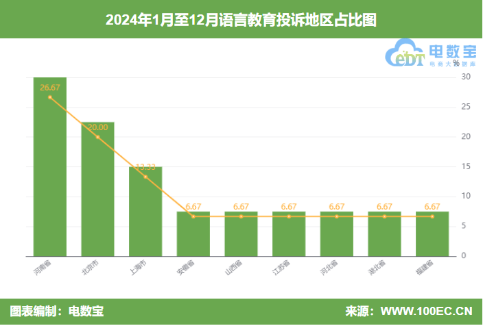 2024在线语言教育投诉榜：VIPKID 英语流利说 51Talk 叽里呱啦等上榜