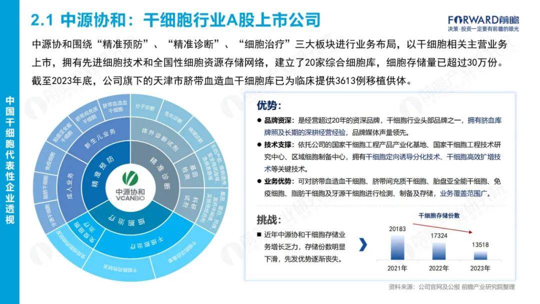 前瞻研究院：2024年中国干细胞行业市场报告，干细胞行业市场需求