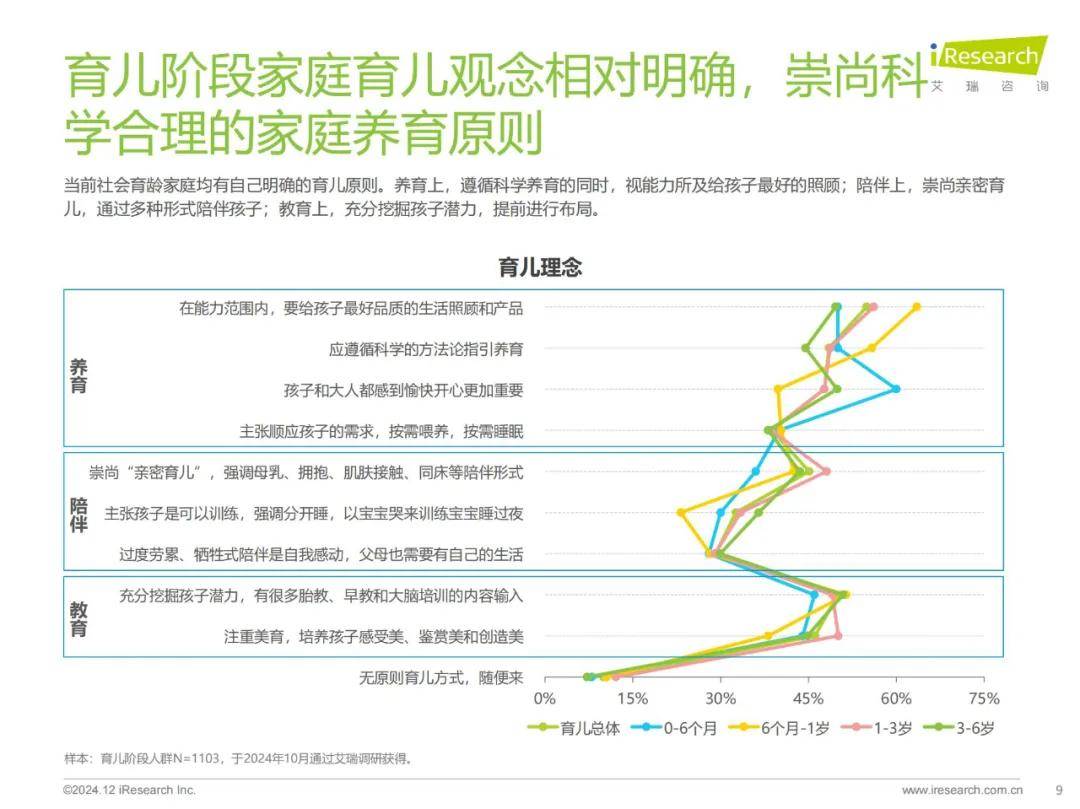 艾瑞咨询：2024年母婴人群消费特点，中国母婴用品消费人群分析