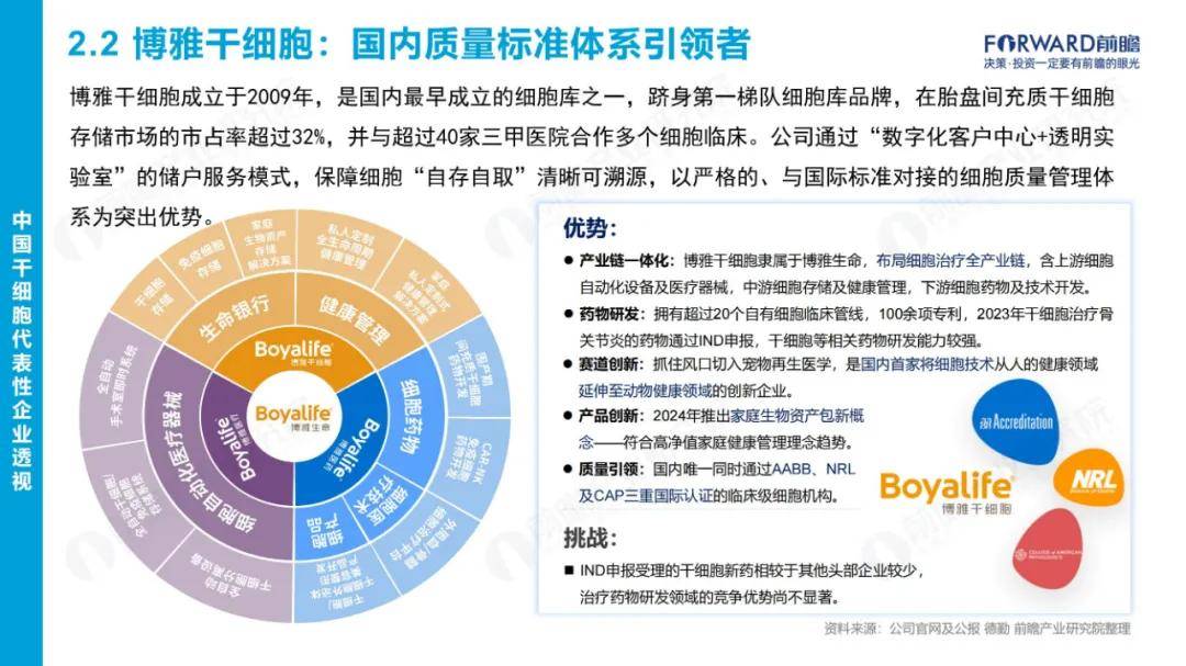 前瞻研究院：2024年中国干细胞行业市场报告，干细胞行业市场需求