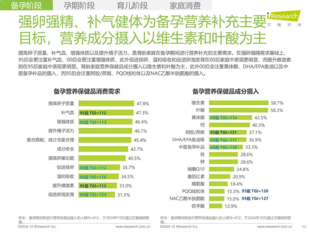 艾瑞咨询：2024年母婴人群消费特点，中国母婴用品消费人群分析