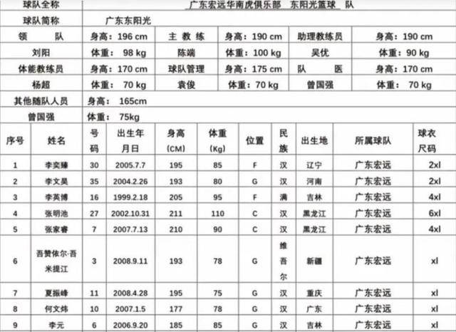 广东队队员名单照片图片