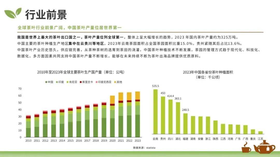 大数跨境：2025年全球茶叶市场的现状和趋势，茶叶茶具市场趋规模