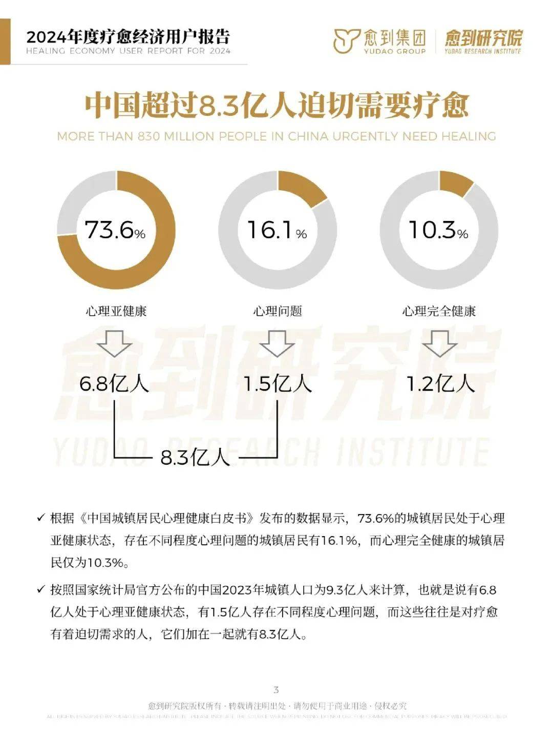 愈到研究院：2024年疗愈经济消费趋势报告，疗愈经济有哪些商机