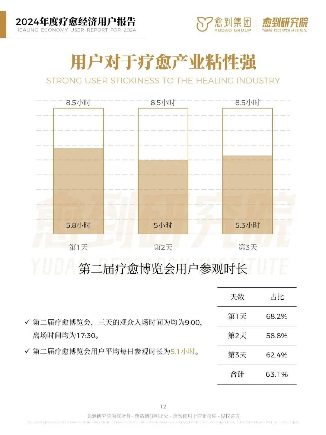 愈到研究院：2024年疗愈经济消费趋势报告，疗愈经济有哪些商机