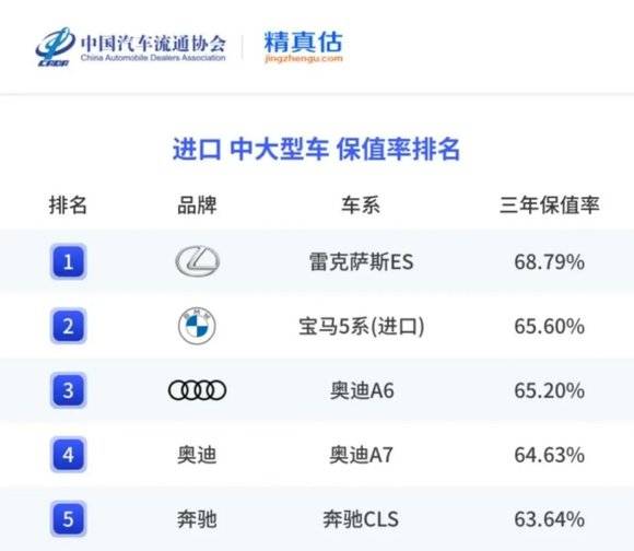 雷克萨斯质量可靠性分析_雷克萨斯销量增长原因_越野豪车质量谁最好