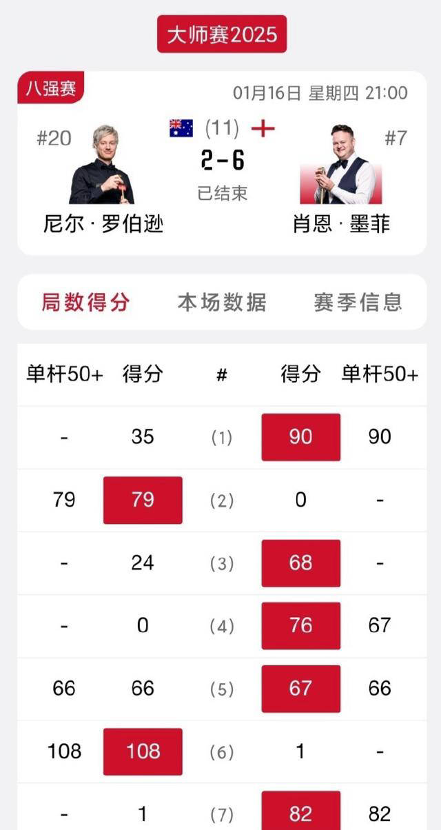 2025斯诺克大师赛惊险对决：墨菲强势晋级，丁俊晖上演逆转好戏