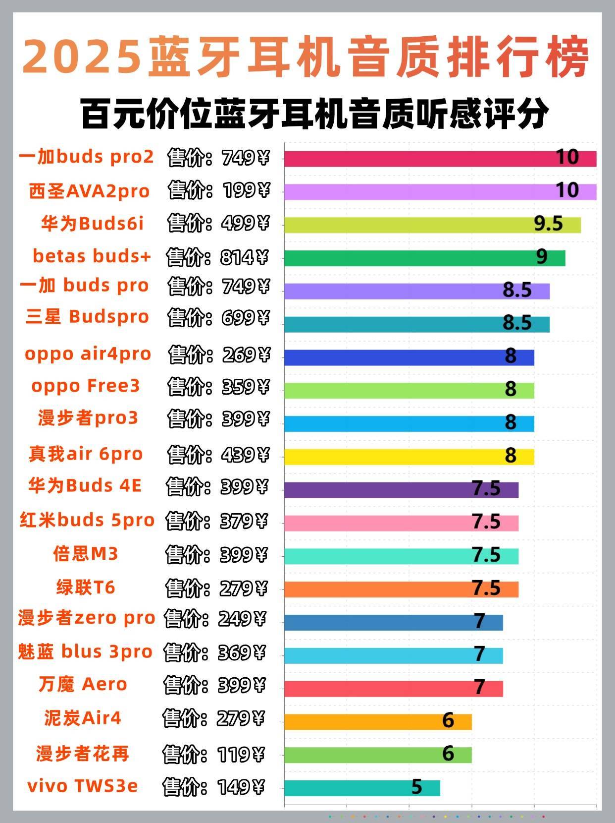 高性价比降噪蓝牙耳机有哪些？2025高性价比的降噪蓝牙耳机推荐