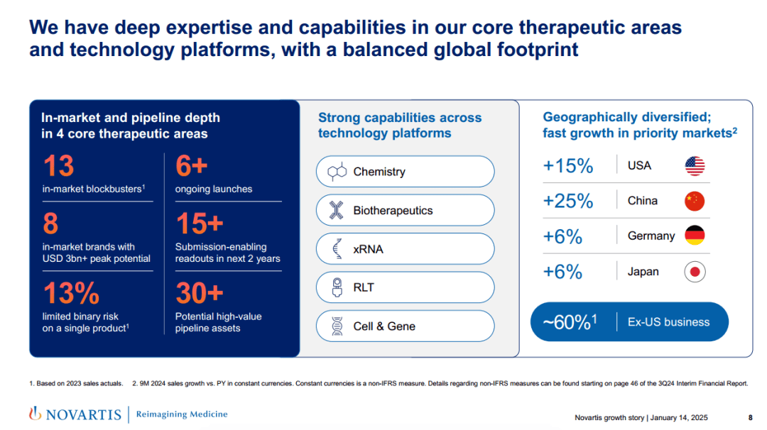 JPM 2025 DAY2：MNC的核药布局_临床_赛道_Xofigo