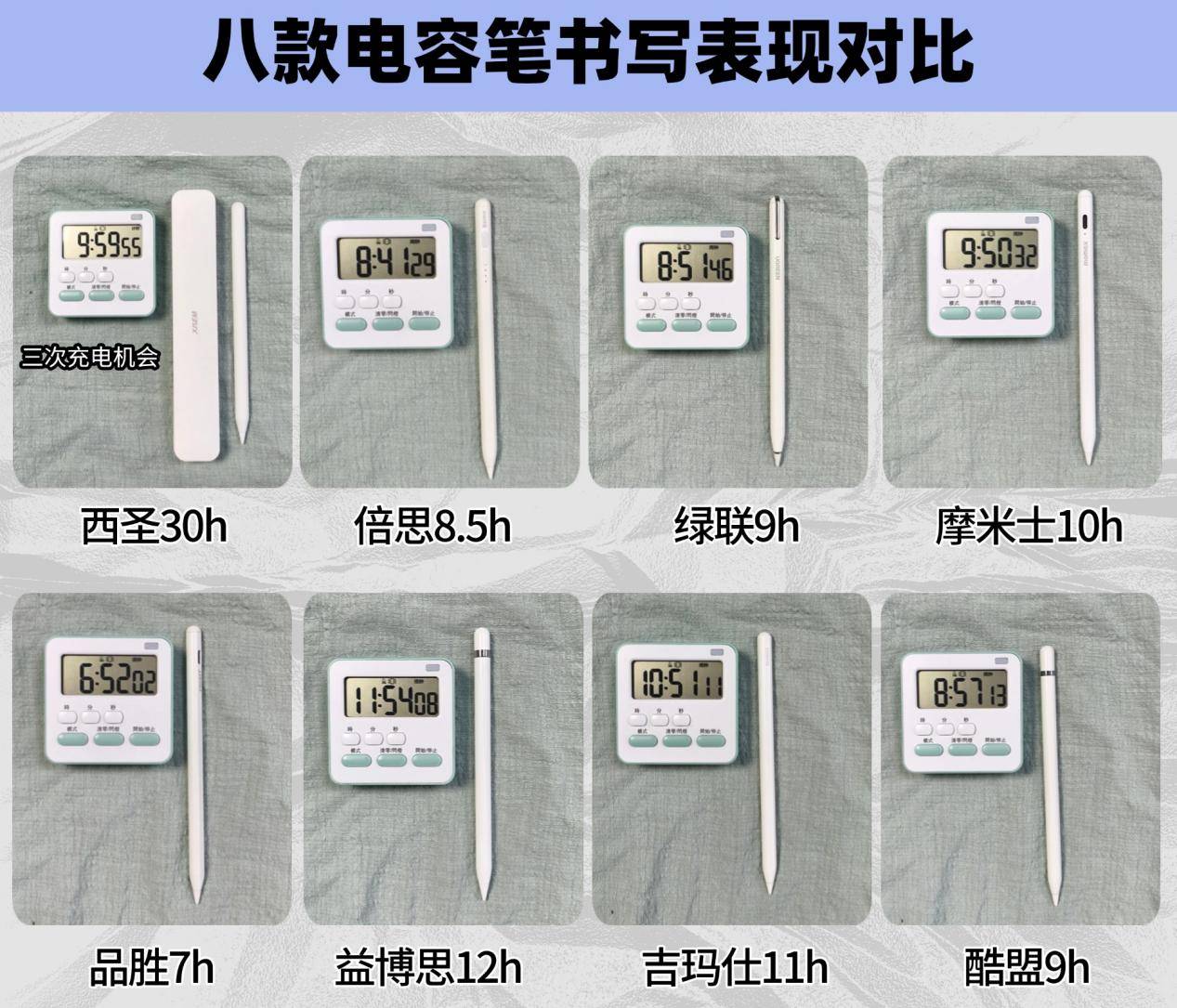 2025年度终极硬核平替电容笔测评!内含八大品牌真实数据横测对比