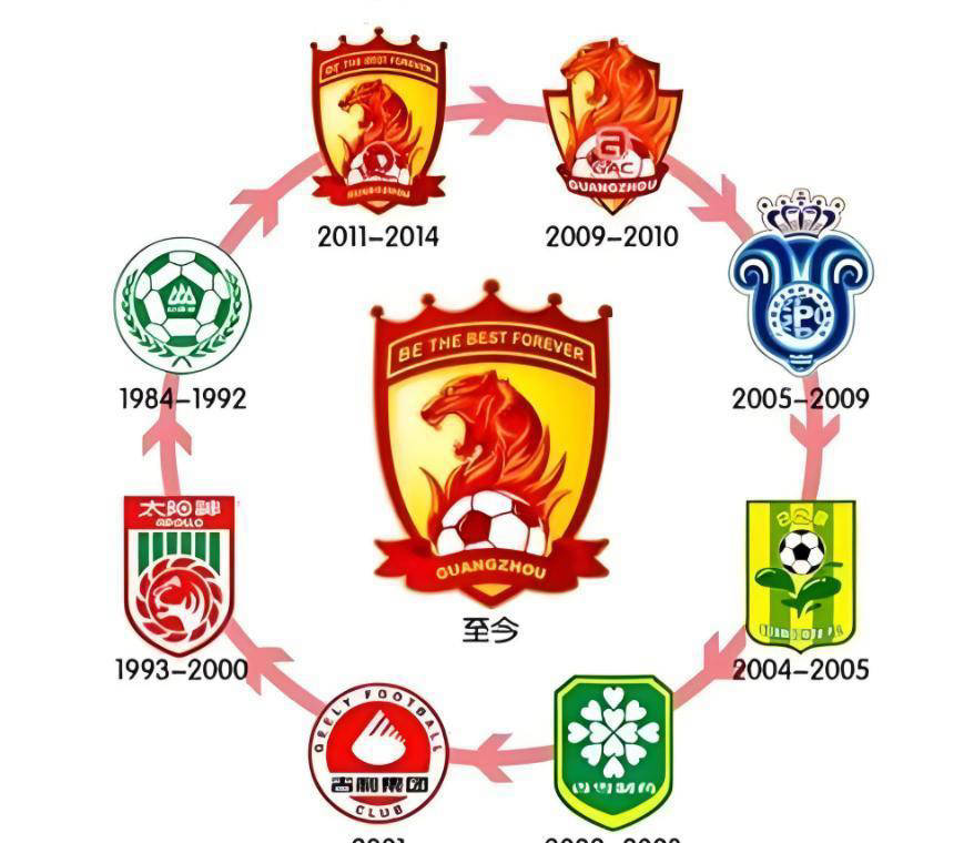 广州队2025赛季准入失败背后的隐情：八冠王的未来何在？