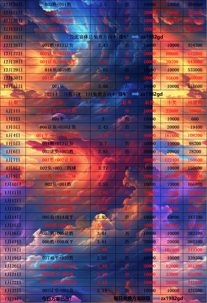 周六西甲 马德里竞技VS比利亚雷亚尔 赛事前瞻分析
