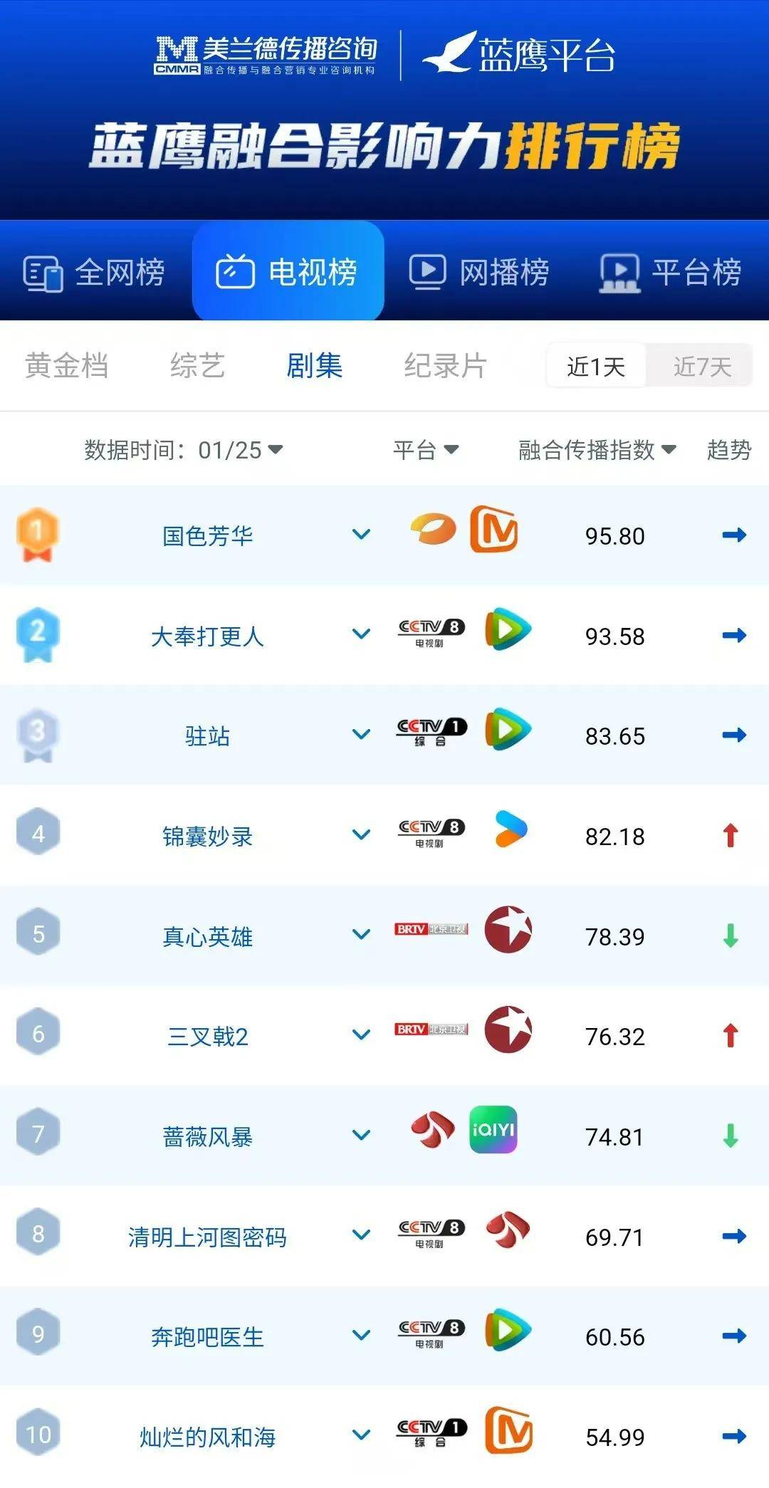 2025年吉林卫视春节联欢晚会》立足吉林特色,青春化