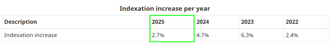 2025年加拿大税务与福利全解析：政策调整和福利亮点 -华闻时空