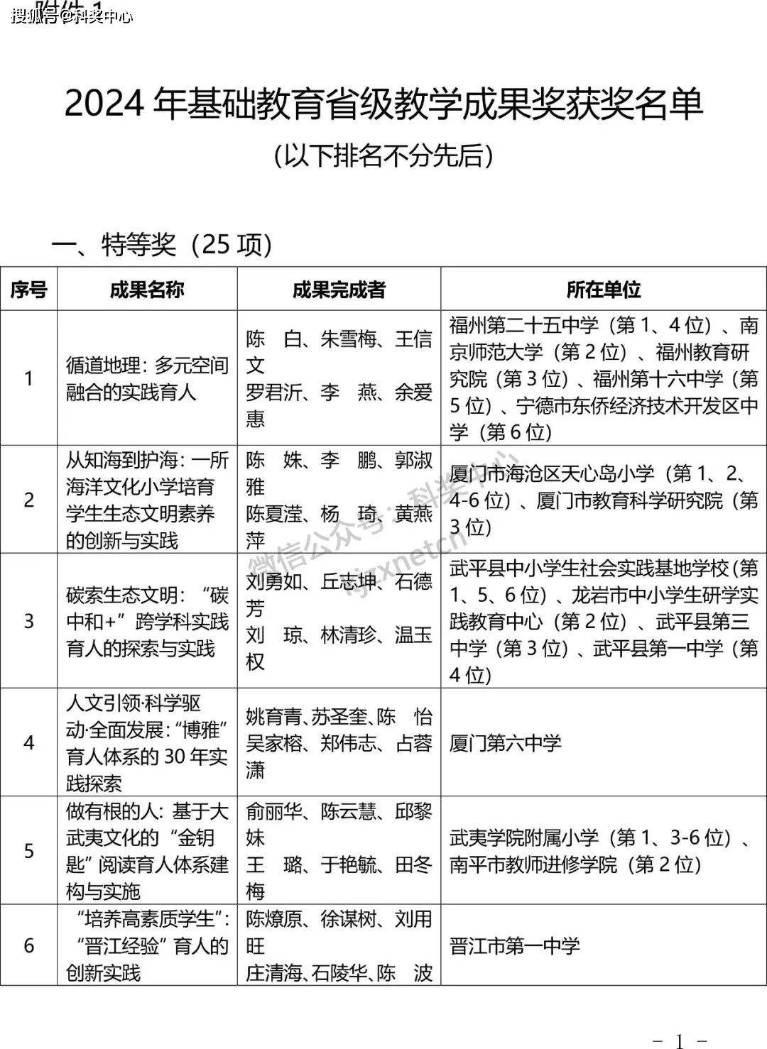 2024年福建省教学成果奖获奖成果公布