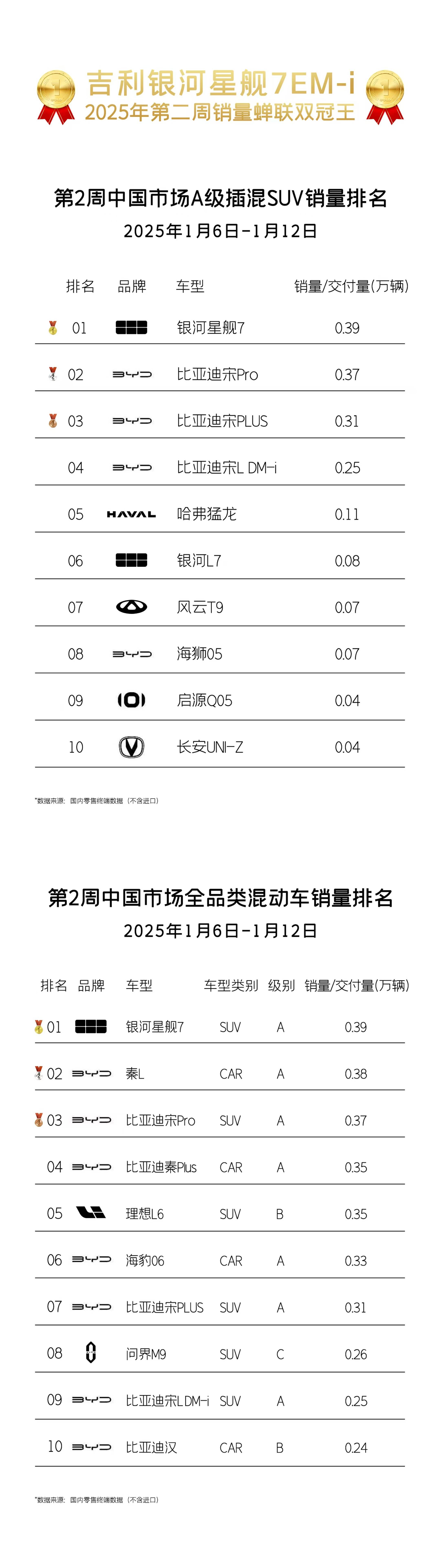 技术全面爆发，吉利银河制胜新能源下半场