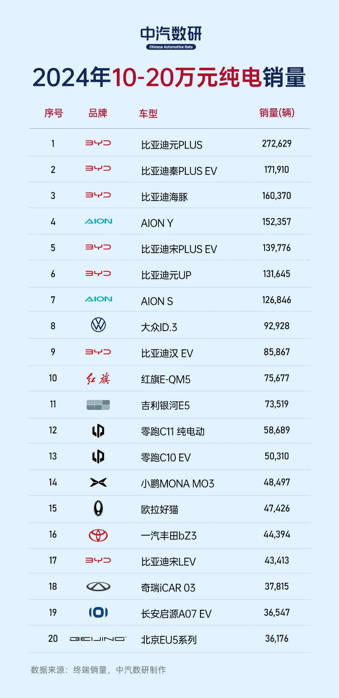 解读2024年纯电市场排名，特斯拉/比亚迪领先，小米/蔚来都有看点