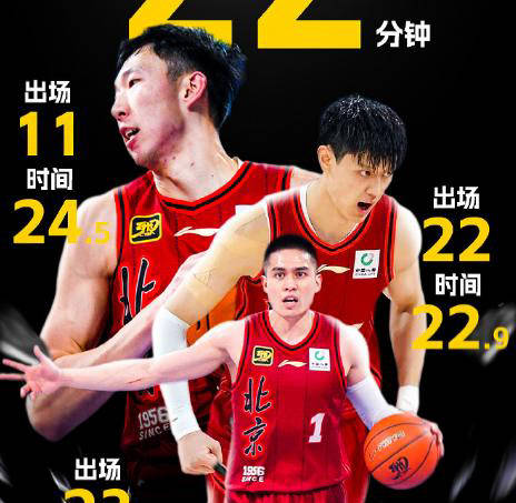 CBA北京男篮排名下滑：核心球员使用存疑，北京男篮的危机：核心球员的尴尬处境与解决对策