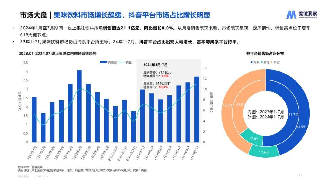 魔镜洞察：2024年饮料市场调研分析报告，饮料行业重点细分品类分析