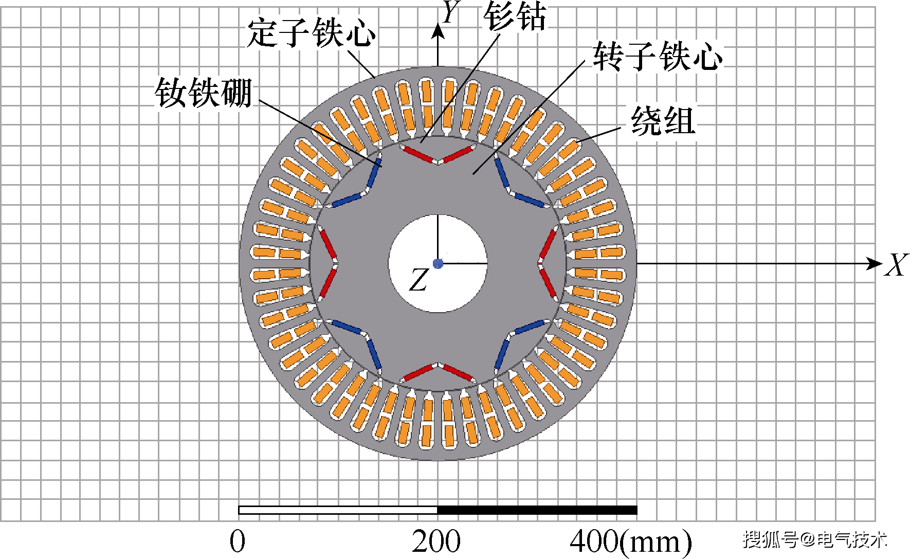 永磁记忆轮毂电机的研究进展