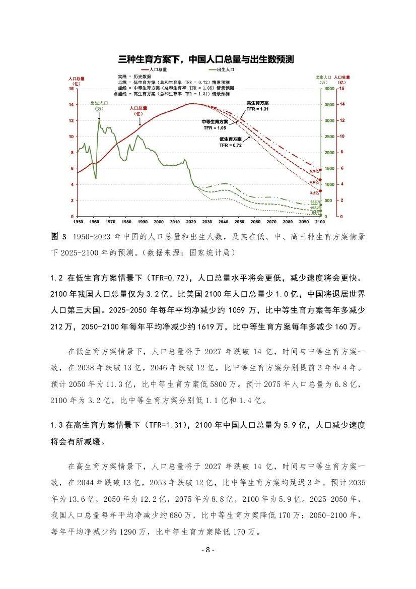 西南财经大学：2025年中国人口现状及未来发展趋势，人口预测与政策