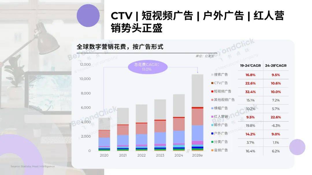 飞书深诺：2025年全球数字营销趋势是什么？全球数字营销趋势白皮书