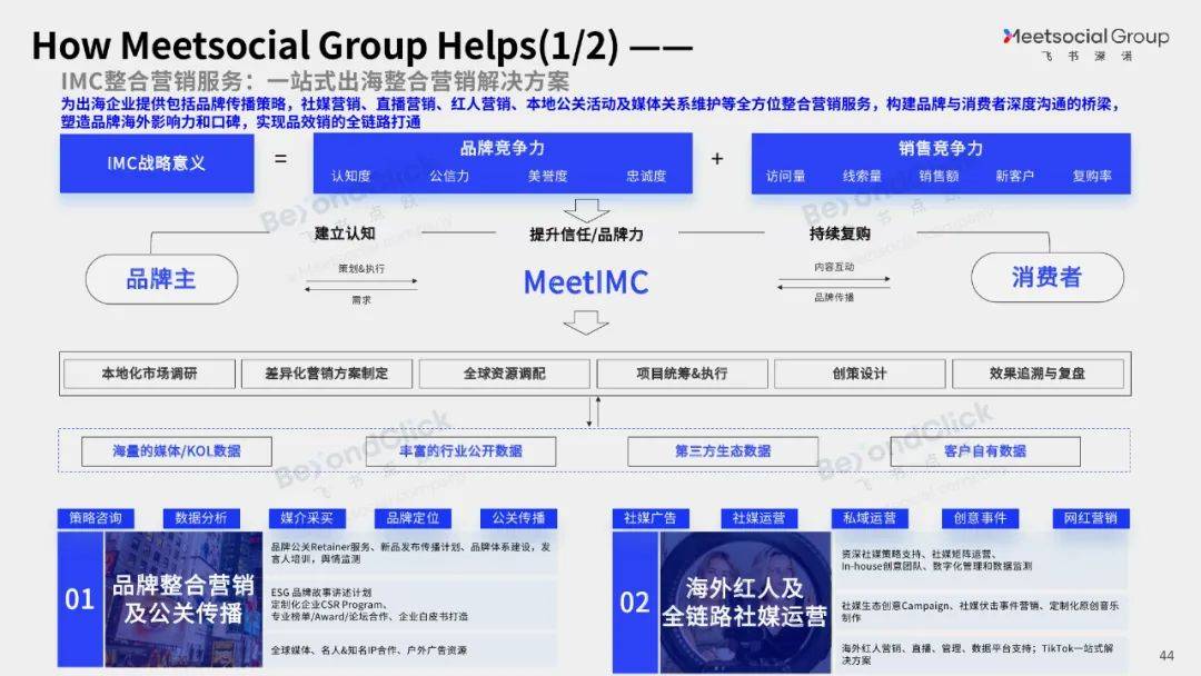 飞书深诺：2025年全球数字营销趋势是什么？全球数字营销趋势白皮书