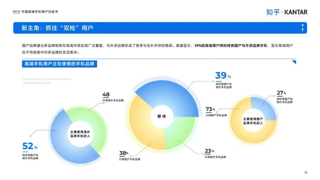 知乎：2025年中国高端智能手机用户白皮书，手机消费市场使用洞察