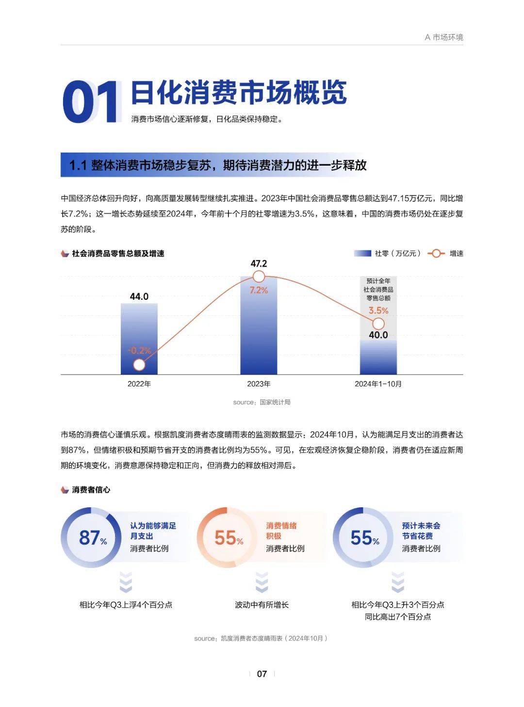 巨量引擎：2025年日化行业发展趋势是什么？日化行业市场环境分析-报告智库