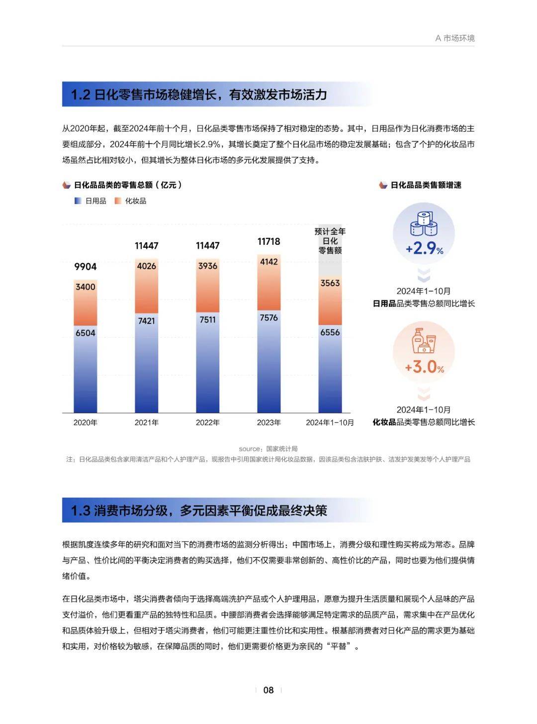 巨量引擎：2025年日化行业发展趋势是什么？日化行业市场环境分析-报告智库