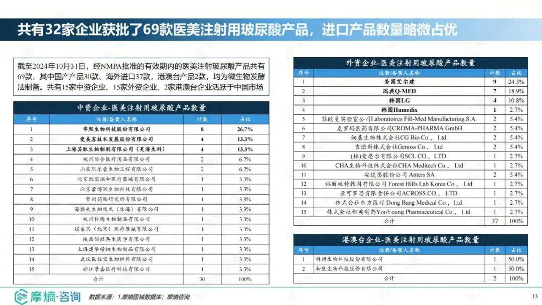 2024年医疗美容行业发展现状分析，医美注射材料市场发展分析报告-报告智库