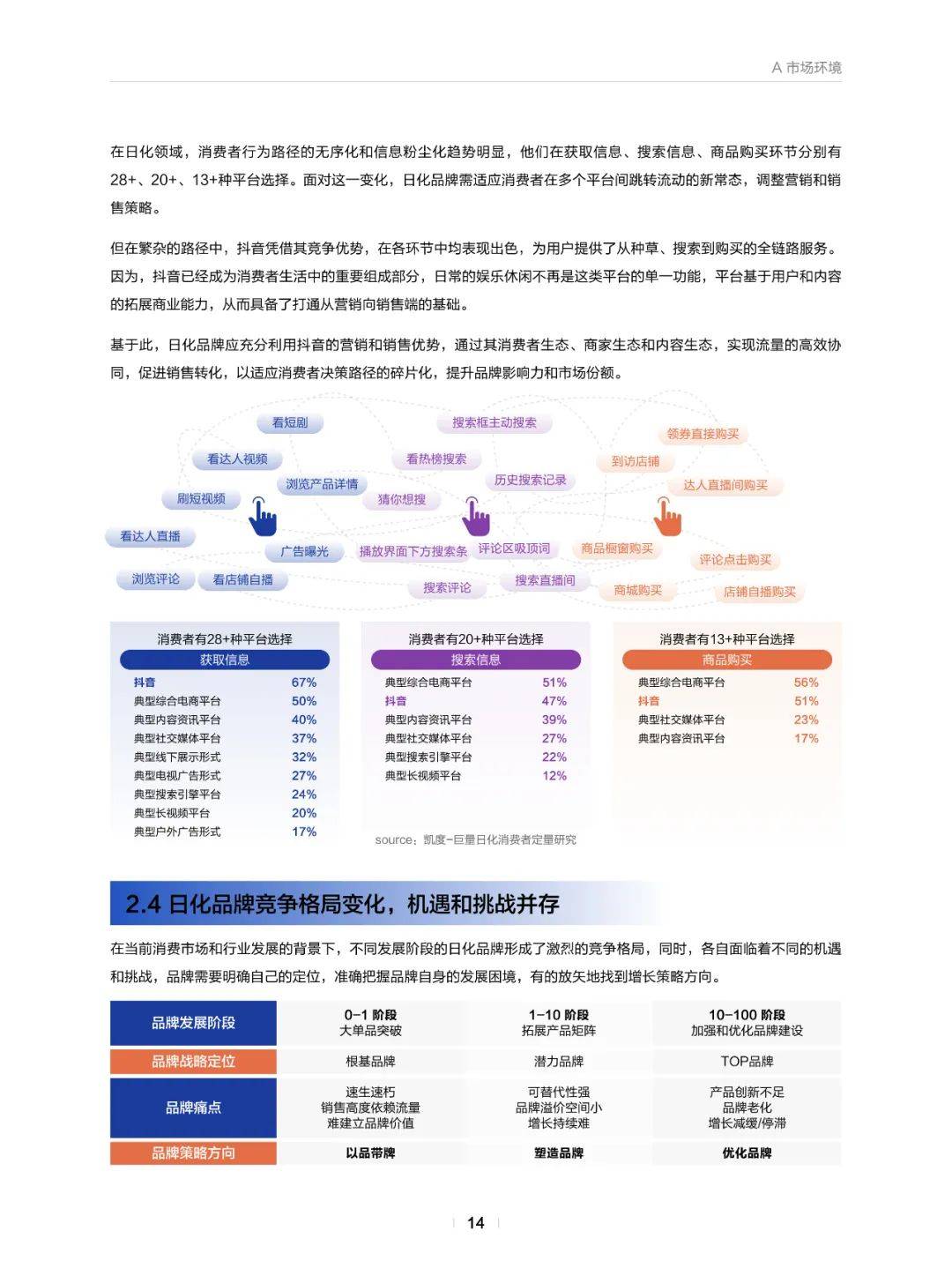 巨量引擎：2025年日化行业发展趋势是什么？日化行业市场环境分析-报告智库