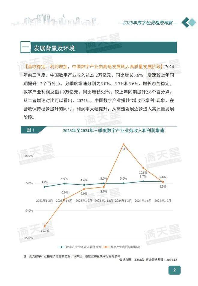 2025年中国数字经济发展趋势是什么？未来中国数字经济发展特征分析-报告智库