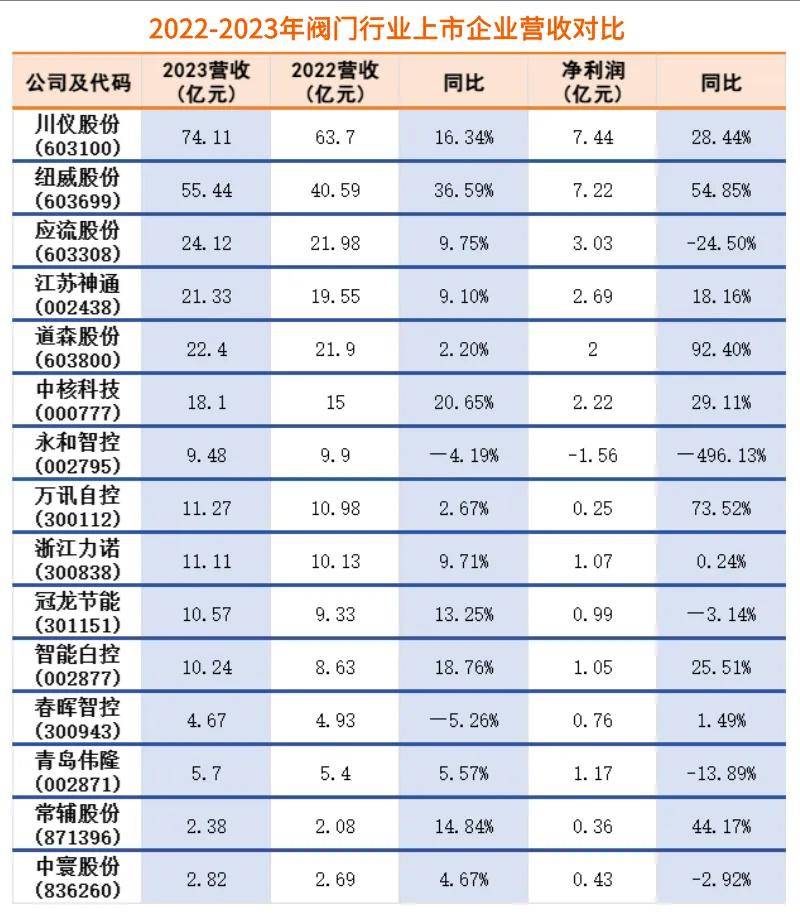 【看点速读】智橙研究院|2024阀门行业发展报告