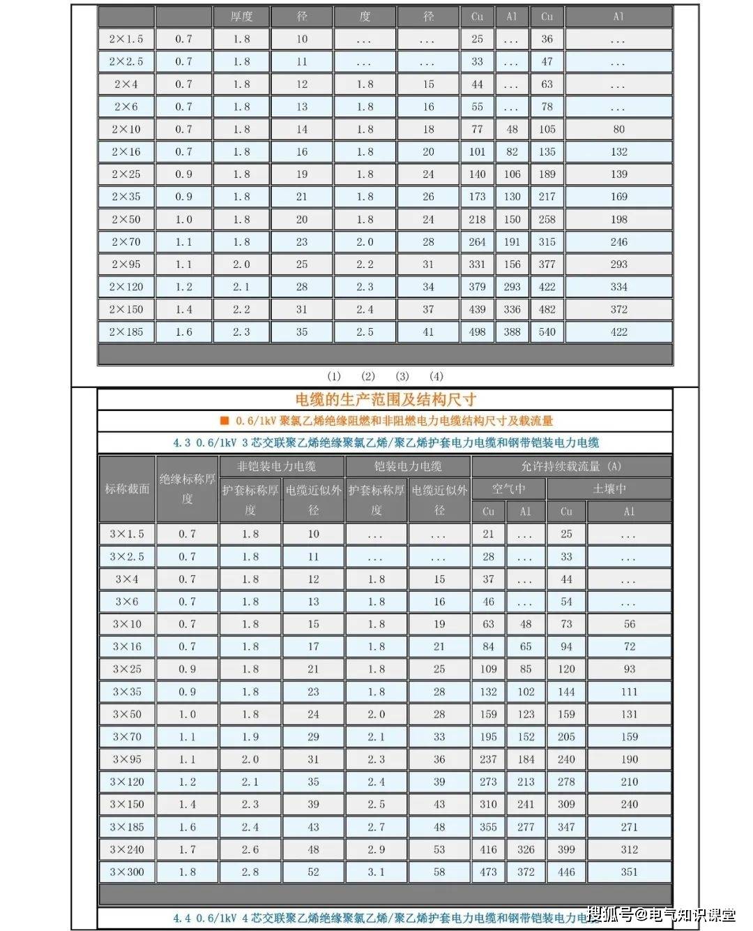 船用电缆耐海水腐蚀特性(船用电缆耐海水腐蚀特性是什么)