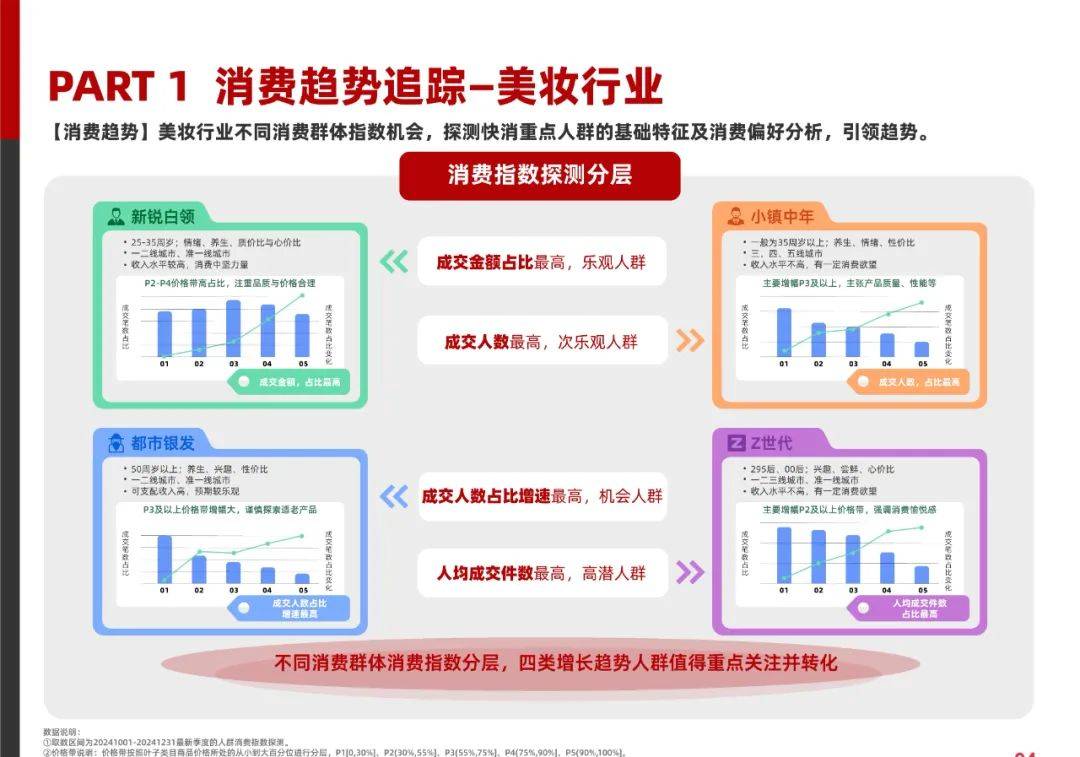 阿里妈妈：2025年快消行业消费趋势分析报告，快消行业消费趋势洞察-报告智库