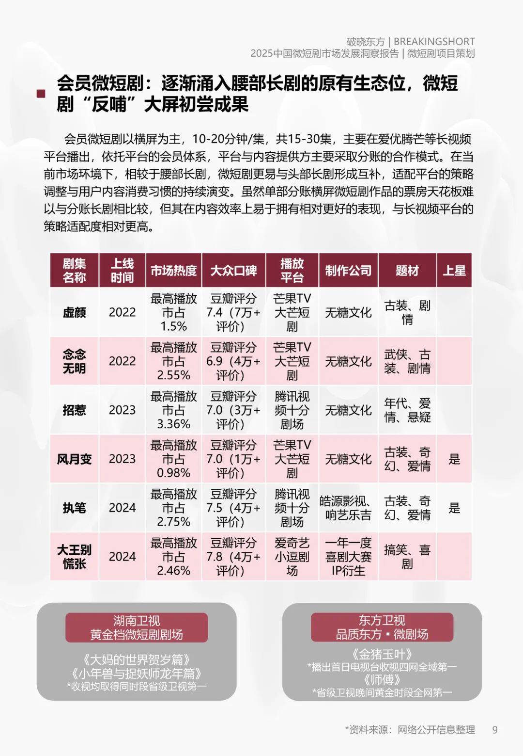 破晓东方：2025年微短剧市场规模分析，中国微短剧市场发展洞察报告-报告智库