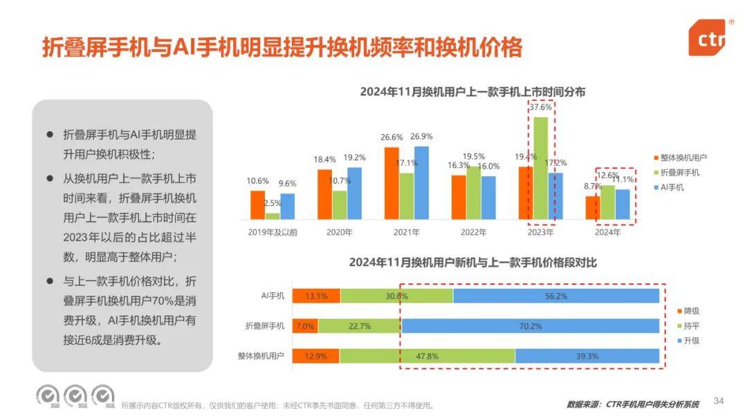 央视市场研究：2024年中国移动互联网趋势盘点，移动互联网用户规模-报告智库
