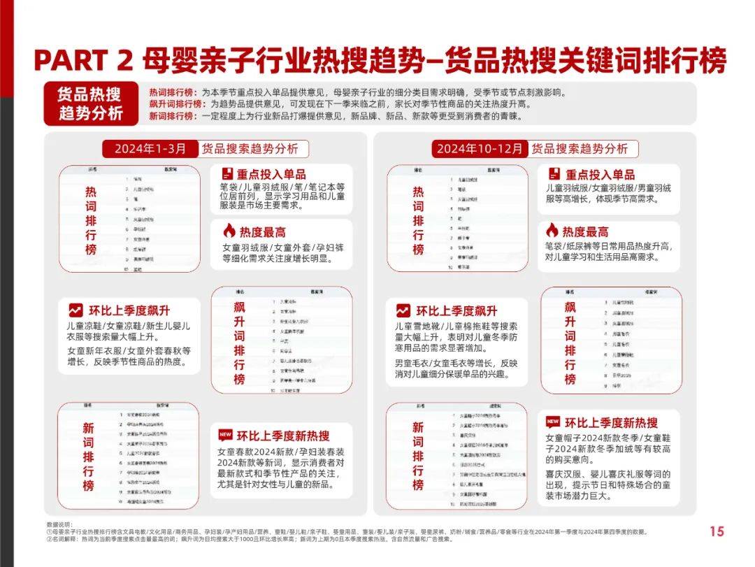 阿里妈妈：2025年快消行业消费趋势分析报告，快消行业消费趋势洞察-报告智库