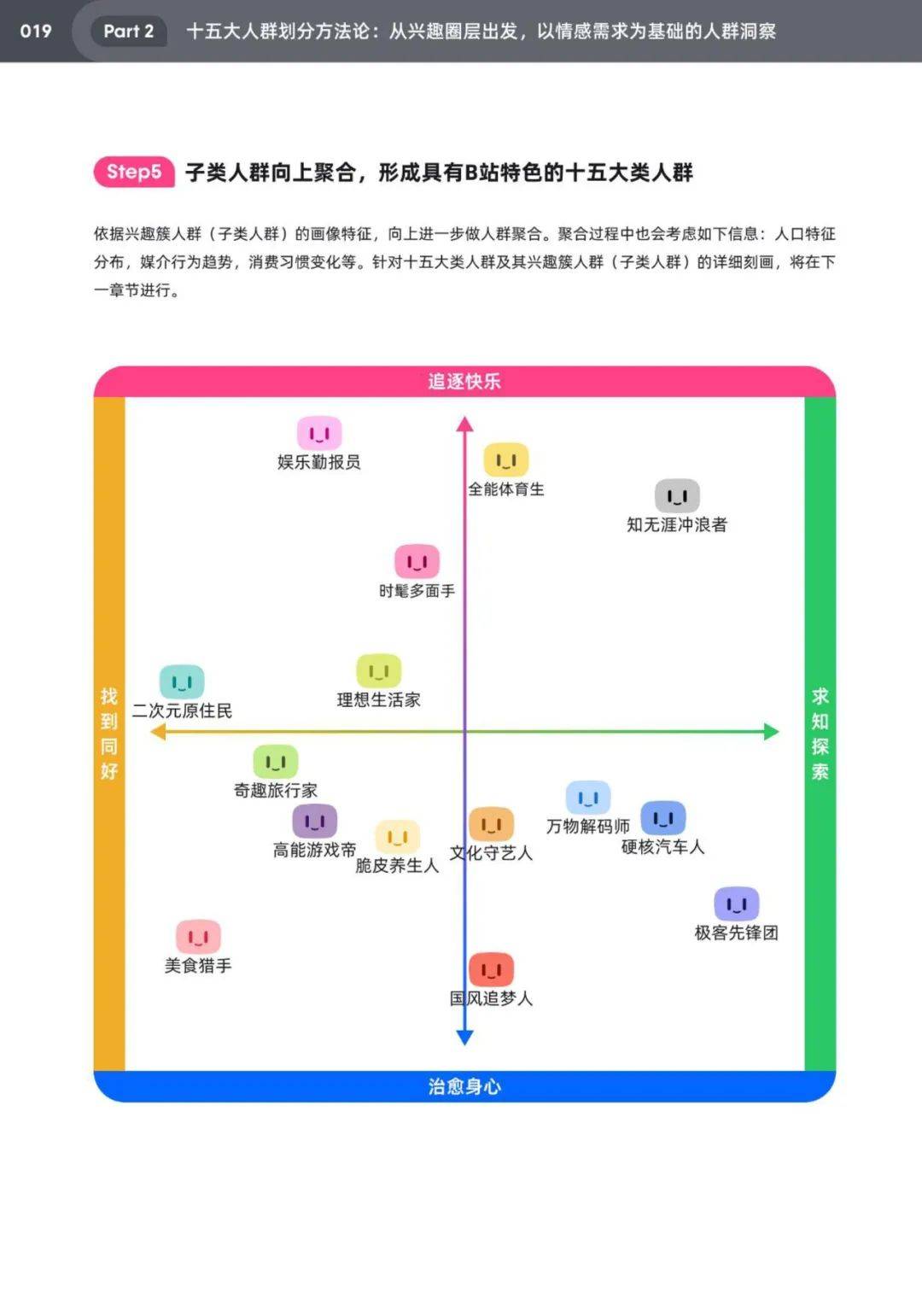 2025年哔哩哔哩用户人群分析，bilibili十五大特色人群特征白皮书-报告智库