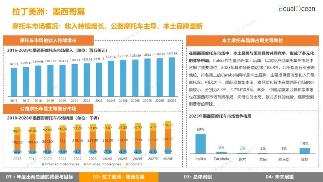 EqualOcean：2024年出海区域国别报告，详解全球经济与市场趋势-报告智库