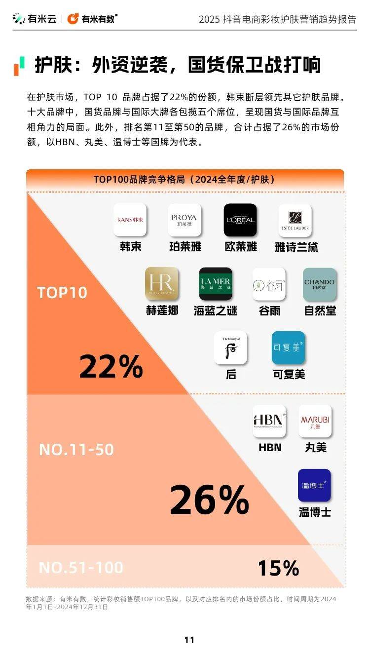 有米云：2025年抖音电商彩妆护肤营销趋势报告，国货美妆已崛起-报告智库