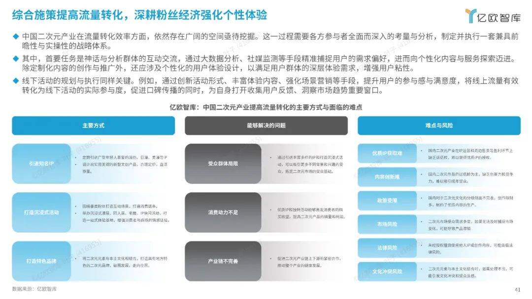 亿欧智库：2024中国二次元产业商业潜力研究报告，解锁消费新纪元-报告智库