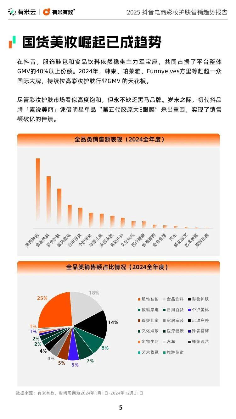 有米云：2025年抖音电商彩妆护肤营销趋势报告，国货美妆已崛起-报告智库