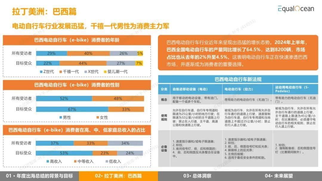 EqualOcean：2024年出海区域国别报告，详解全球经济与市场趋势-报告智库