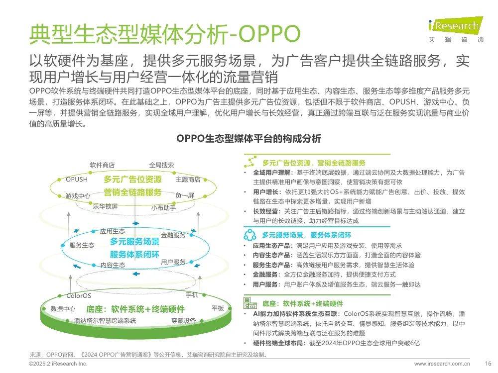 艾瑞咨询：2025年生态型媒体平台价值研究报告，市场广告宏观分析-报告智库