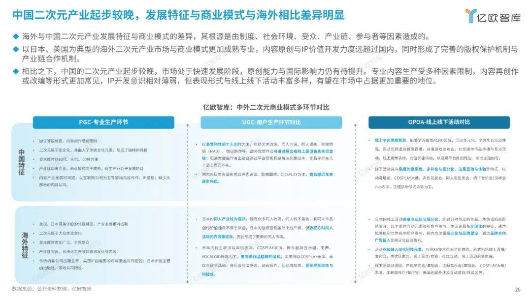 亿欧智库：2024中国二次元产业商业潜力研究报告，解锁消费新纪元-报告智库